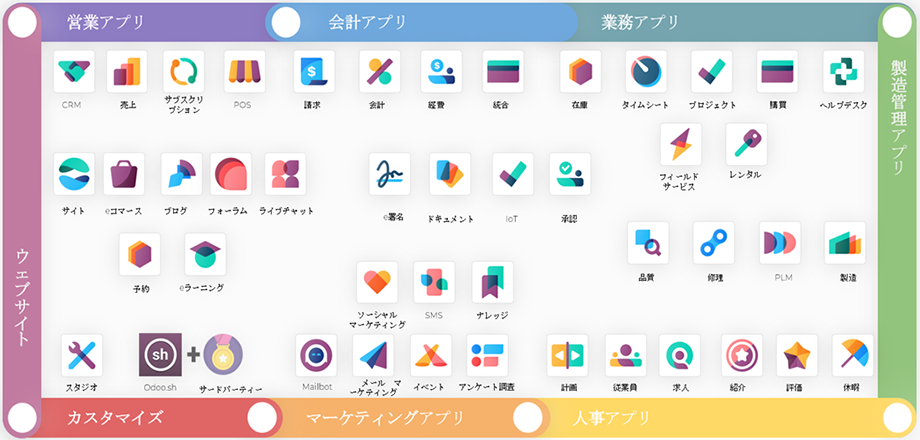 Odooのアプリケーション一覧画面